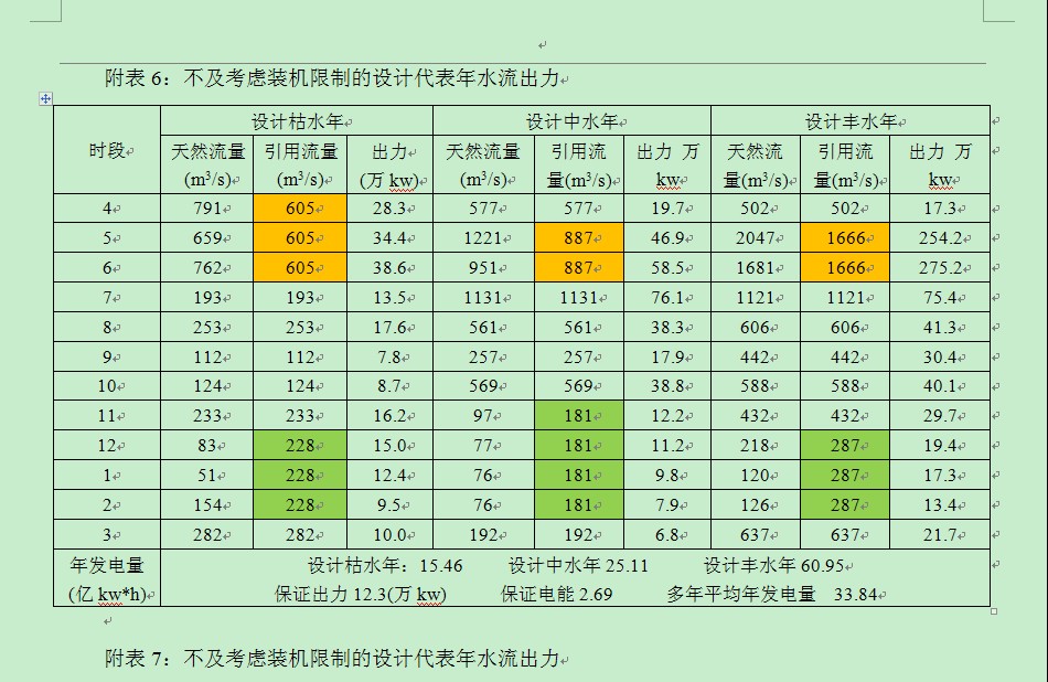 ˮ������ˮ�ܹ滮��ˮ��վˮ����������ѡ�񡪡���������ͼ