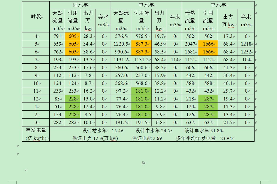 ˮ������ˮ�ܹ滮��ˮ��վˮ����������ѡ�񡪡���������ͼ