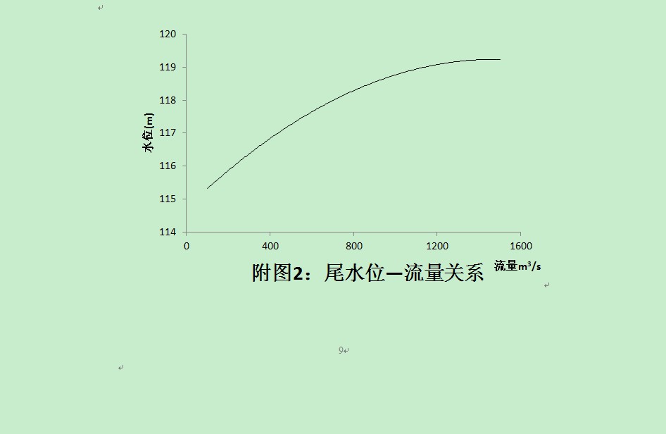 ˮ������ˮ�ܹ滮��ˮ��վˮ����������ѡ�񡪡���������ͼ