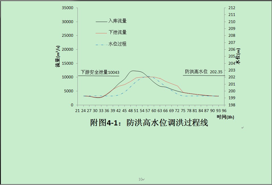 ˮ������ˮ�ܹ滮��ˮ��վˮ����������ѡ�񡪡���������ͼ