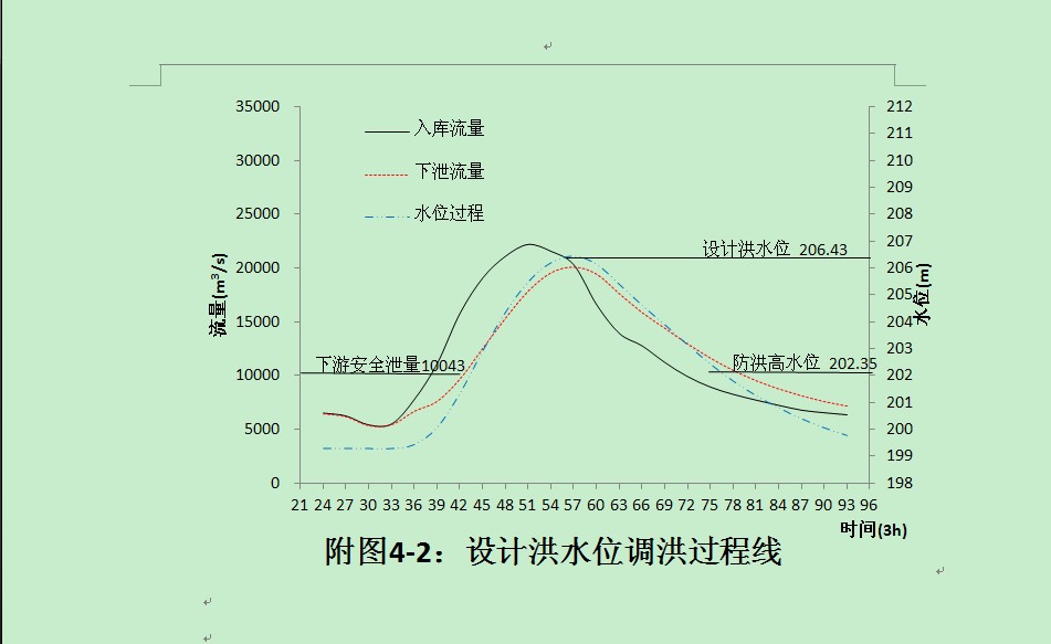 ˮ������ˮ�ܹ滮��ˮ��վˮ����������ѡ�񡪡���������ͼ