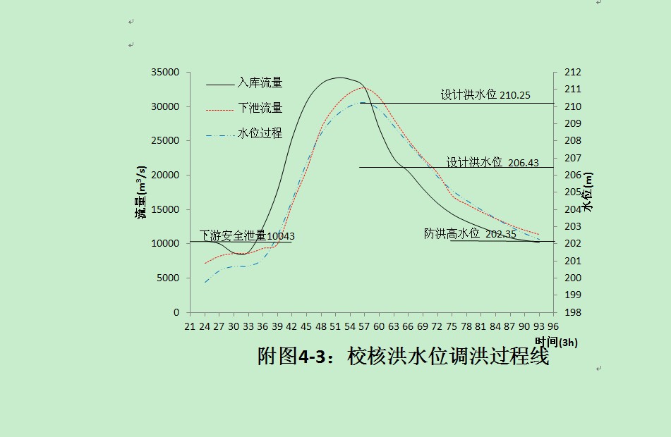 ˮ������ˮ�ܹ滮��ˮ��վˮ����������ѡ�񡪡���������ͼ