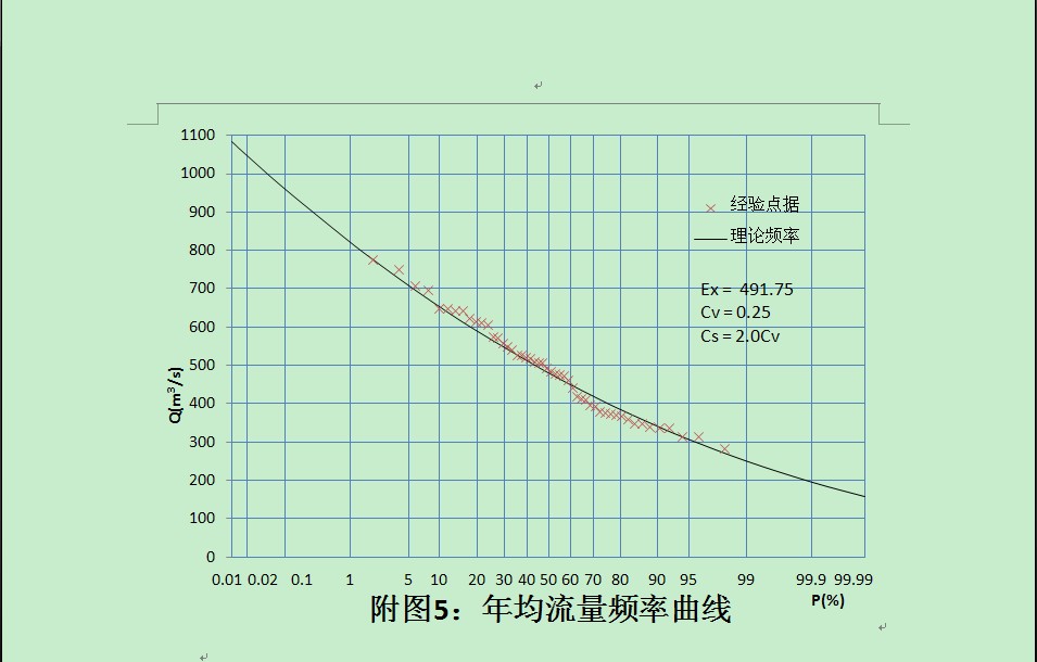 ˮ������ˮ�ܹ滮��ˮ��վˮ����������ѡ�񡪡���������ͼ