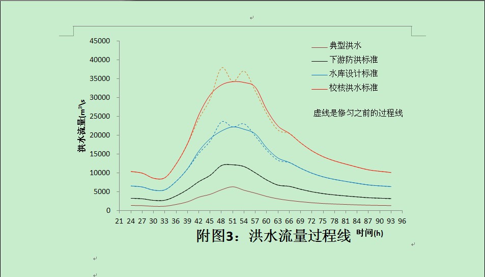 ˮ������ˮ�ܹ滮��ˮ��վˮ����������ѡ�񡪡���������ͼ