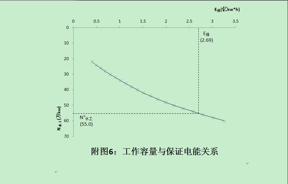 ˮ������ˮ�ܹ滮��ˮ��վˮ����������ѡ�񡪡���������ͼ