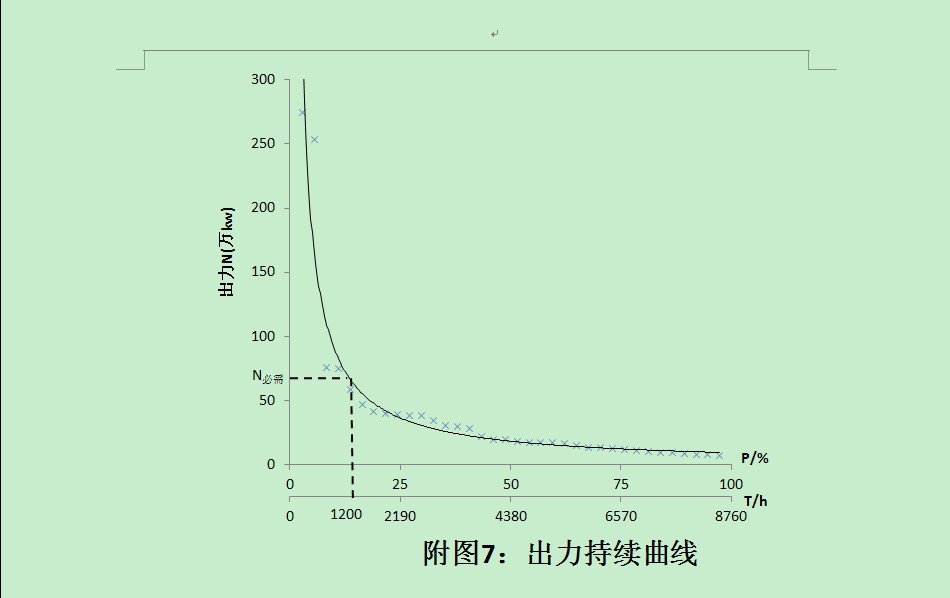 ˮ������ˮ�ܹ滮��ˮ��վˮ����������ѡ�񡪡���������ͼ
