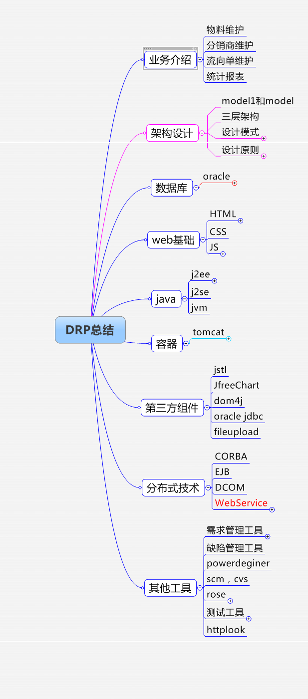 DRPС�����