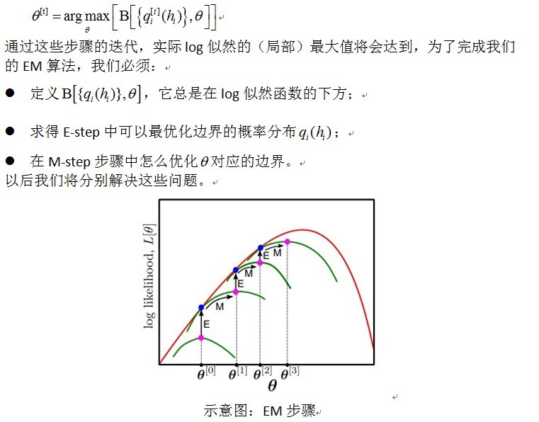 3.EM�㷨��ϸ�ڣ�һ��