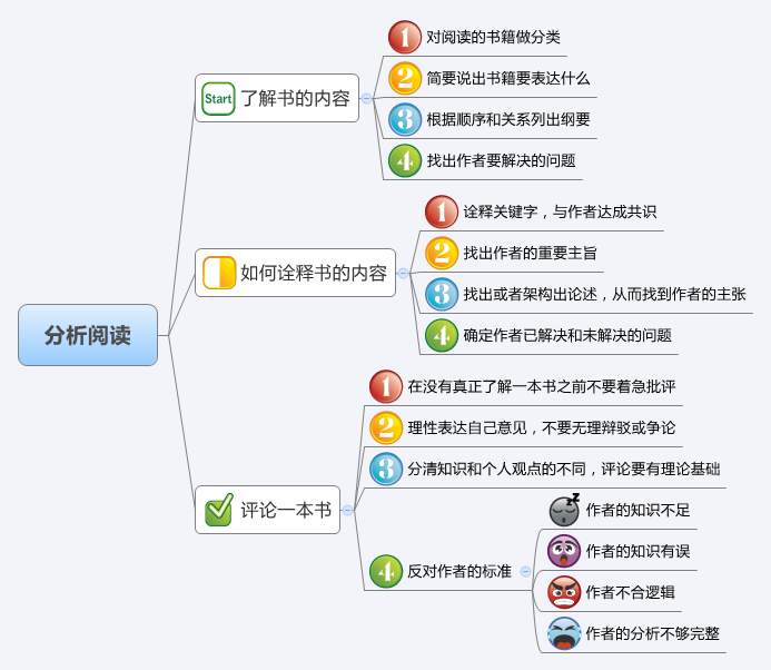 ѡ�顢�Ķ�ģʽ-������ô�Ķ�һ���顷��