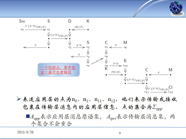 Understanding Abstractions of Secure Channels ����ϰ