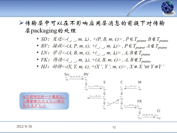 Understanding Abstractions of Secure Channels ����ϰ