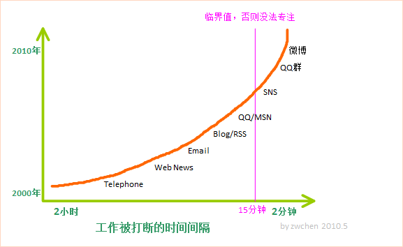 (ת)��ͼ˵������ô��Ч�ع�����ѧϰ���Ķ�
