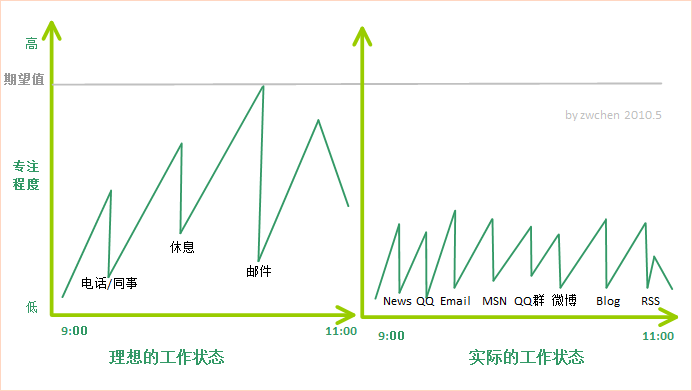 (ת)��ͼ˵������ô��Ч�ع�����ѧϰ���Ķ�
