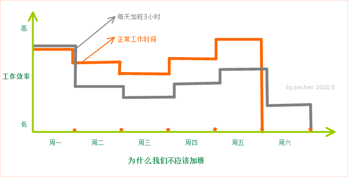 (ת)��ͼ˵������ô��Ч�ع�����ѧϰ���Ķ�