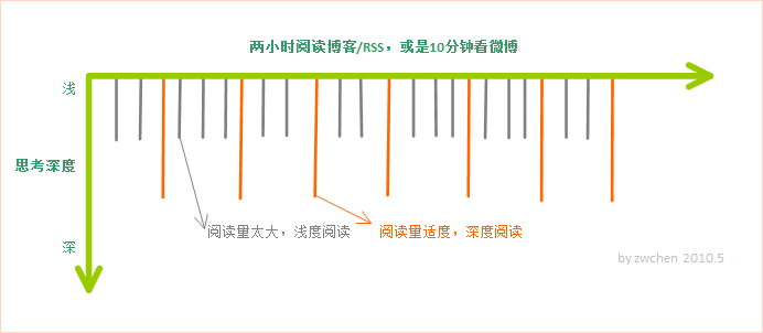 (ת)��ͼ˵������ô��Ч�ع�����ѧϰ���Ķ�