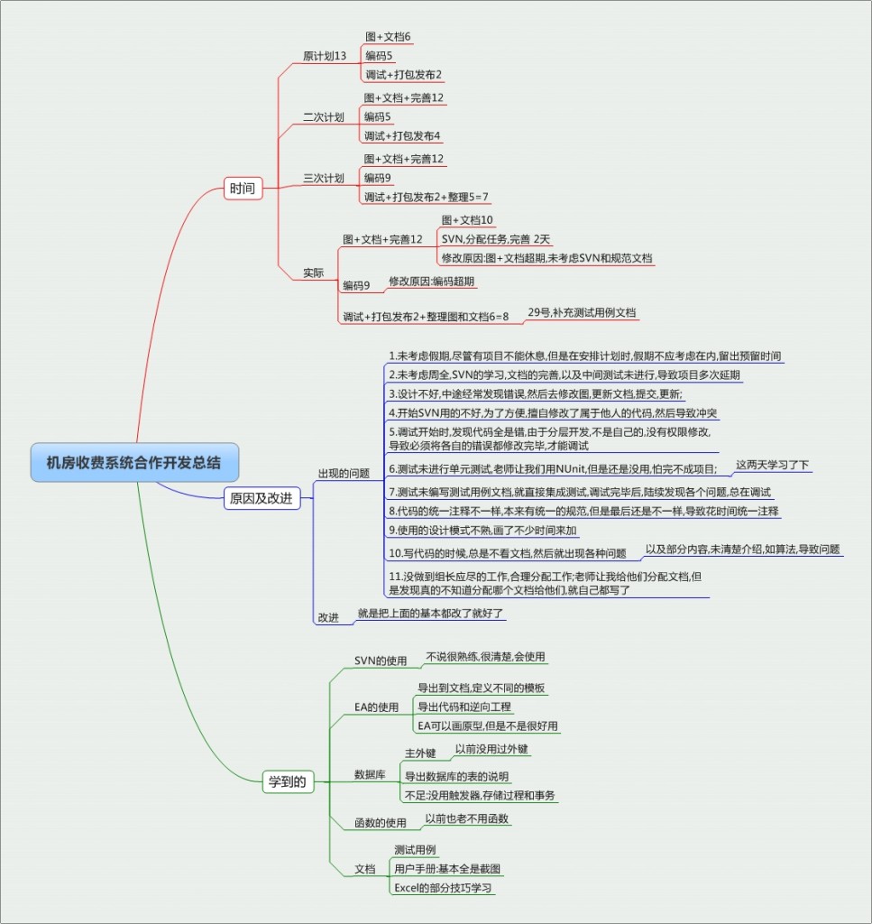 �����շ�ϵͳЭ������ܽ�