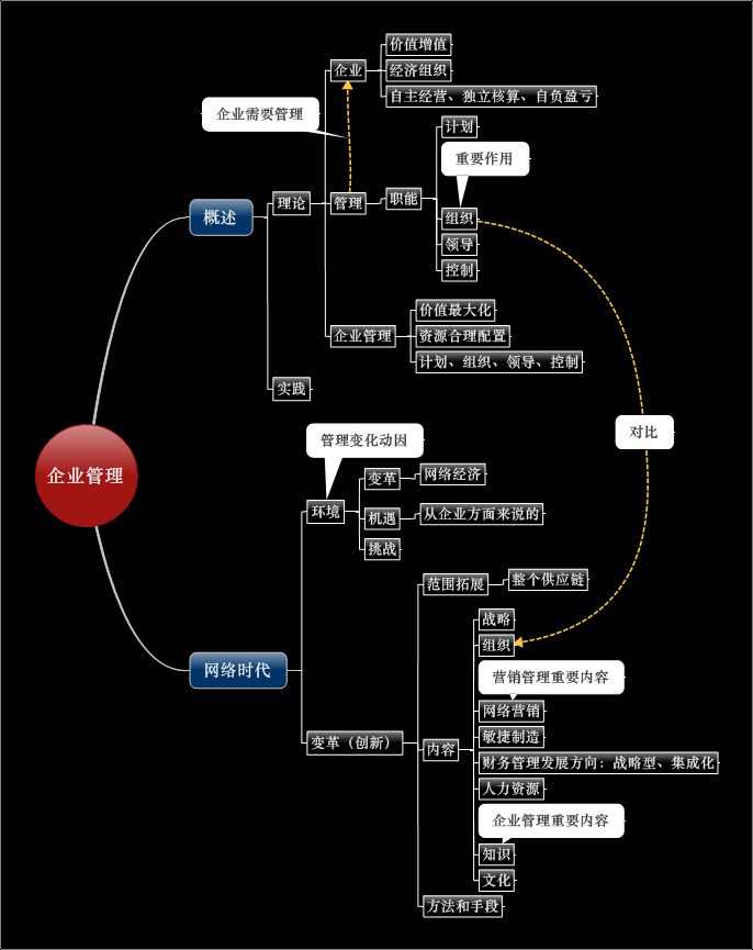 ���羭������ҵ����-����