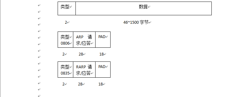 ��TCP/IP����һ��Э�顷����ʼ�֮��·��