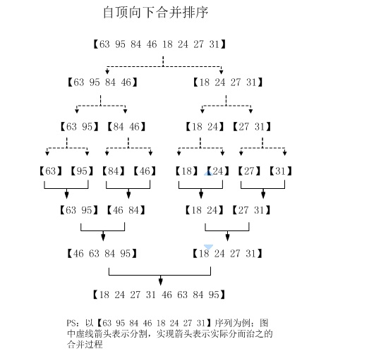 �Զ����ϵĹ鲢����