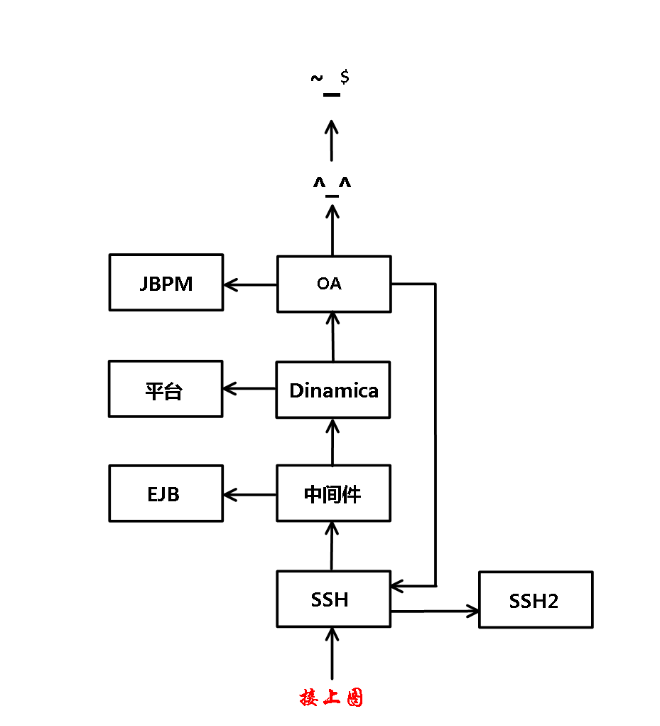 ��ݻ���¼��2012.10-2013.01��