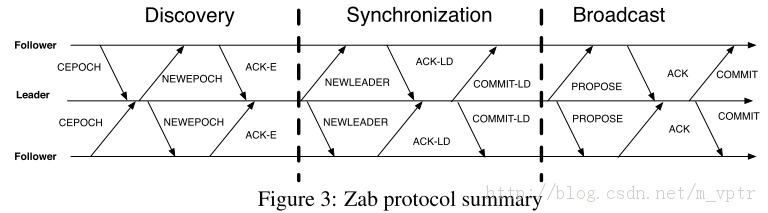 ZooKeeperԴ�뷭�ģ��ģ���ѡ�ٺ����