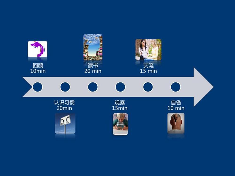 ���ݸ���2011.5�·����ϻ����һ��ϰ��