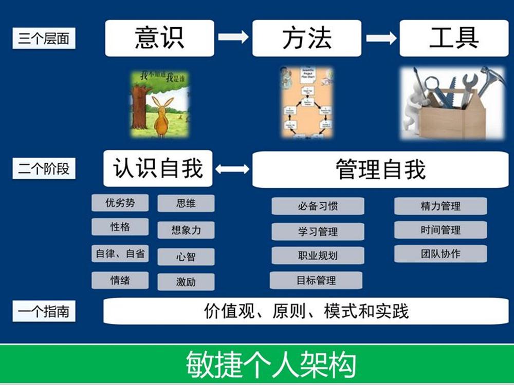 ���ݸ���2011.5�·����ϻ����һ��ϰ��