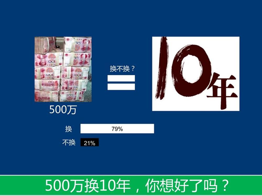 ���ݸ���2011.5�·����ϻ����һ��ϰ��