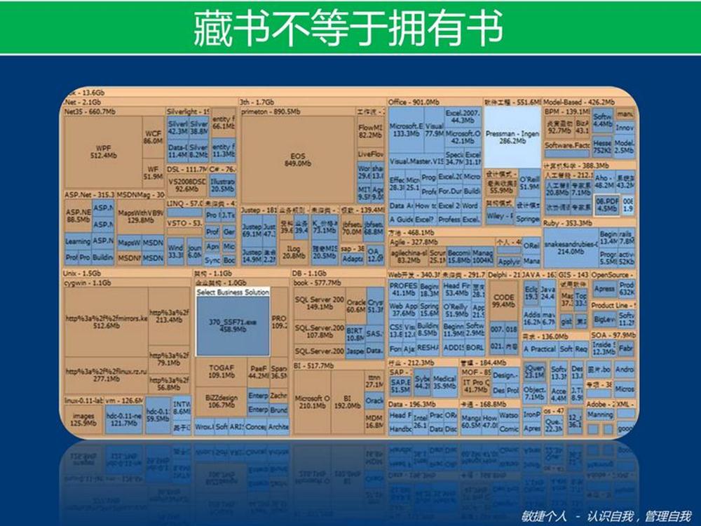 ���ݸ���2011.5�·����ϻ����һ��ϰ��