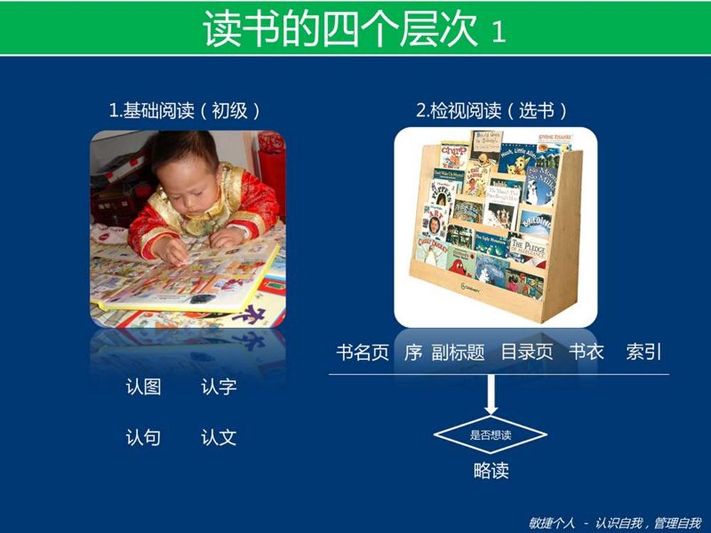 ���ݸ���2011.5�·����ϻ����һ��ϰ��