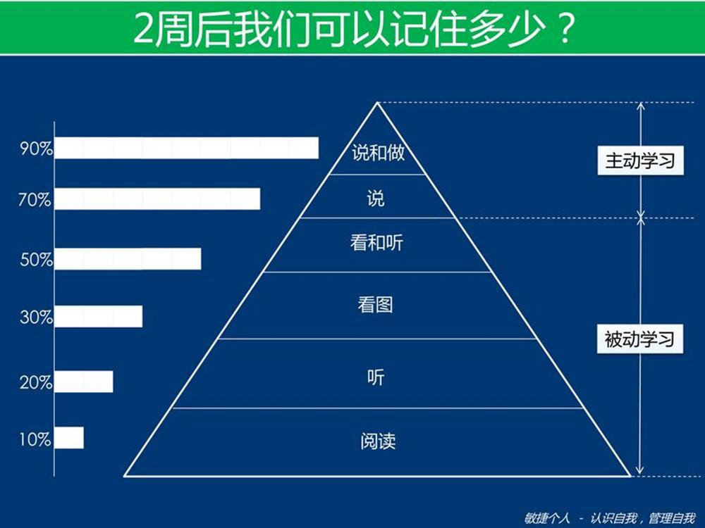 ���ݸ���2011.5�·����ϻ����һ��ϰ��