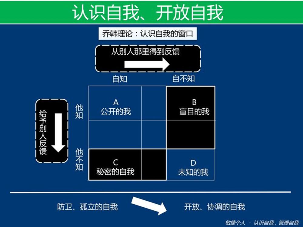 ���ݸ���2011.5�·����ϻ����һ��ϰ��