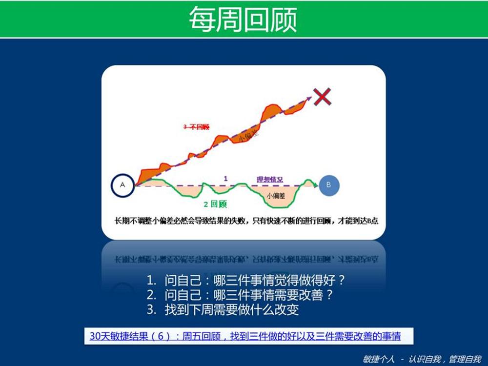 ���ݸ���2011.5�·����ϻ����һ��ϰ��