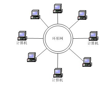 �����������Ҫ����Ҫ��