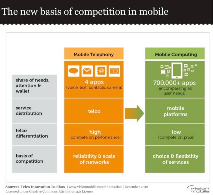 VisionMobile:������Ӫ�̷��¹����䣨�������ԣ��µľ�������