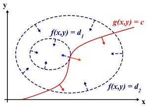 ���붮���������ճ��ӷ���Lagrange Multiplier) ��KKT����
