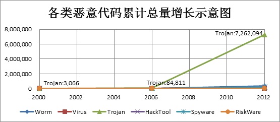 ľ��ѩ����APT����ϵ��ϵ���Ȼ������2006��һ�μ�������ķ�˼