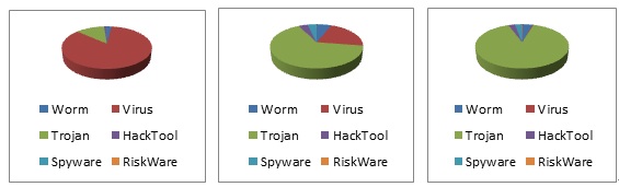 ľ��ѩ����APT����ϵ��ϵ���Ȼ������2006��һ�μ�������ķ�˼