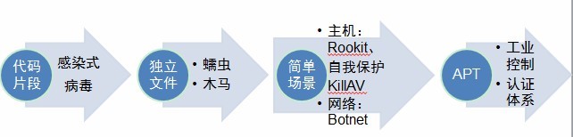 ľ��ѩ����APT����ϵ��ϵ���Ȼ������2006��һ�μ�������ķ�˼