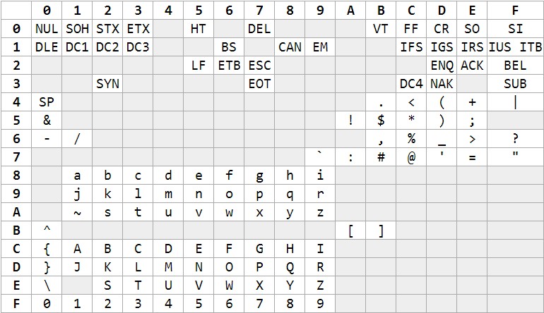 EBCDIC ����У�������ھų�E�⣩