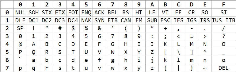 EBCDIC ����У�������ھų�E�⣩