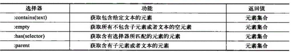 �����Գ�JQuery (��) ѡ����