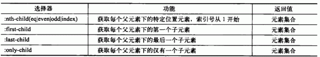 �����Գ�JQuery (��) ѡ����