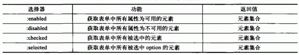 �����Գ�JQuery (��) ѡ����