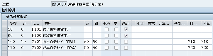 SAP �繤���ɹ��������ף���������Ҫ��������ͳɱ���