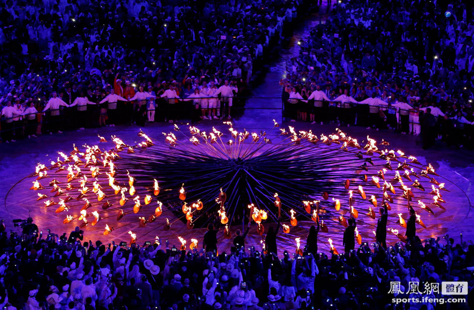 �����ƥ���˶���Ŀ�Ļʽ֮�ֻ�