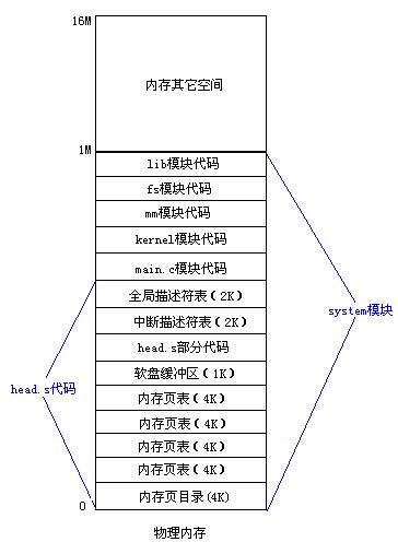 �ڴ洢������-�ֶΡ���ҳ