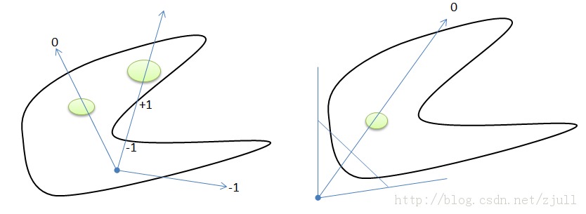 Ӱ��׶(Shadow Volume)