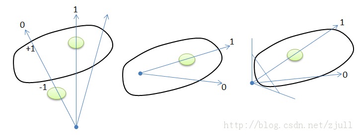 Ӱ��׶(Shadow Volume)