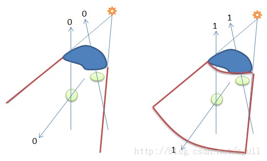 Ӱ��׶(Shadow Volume)